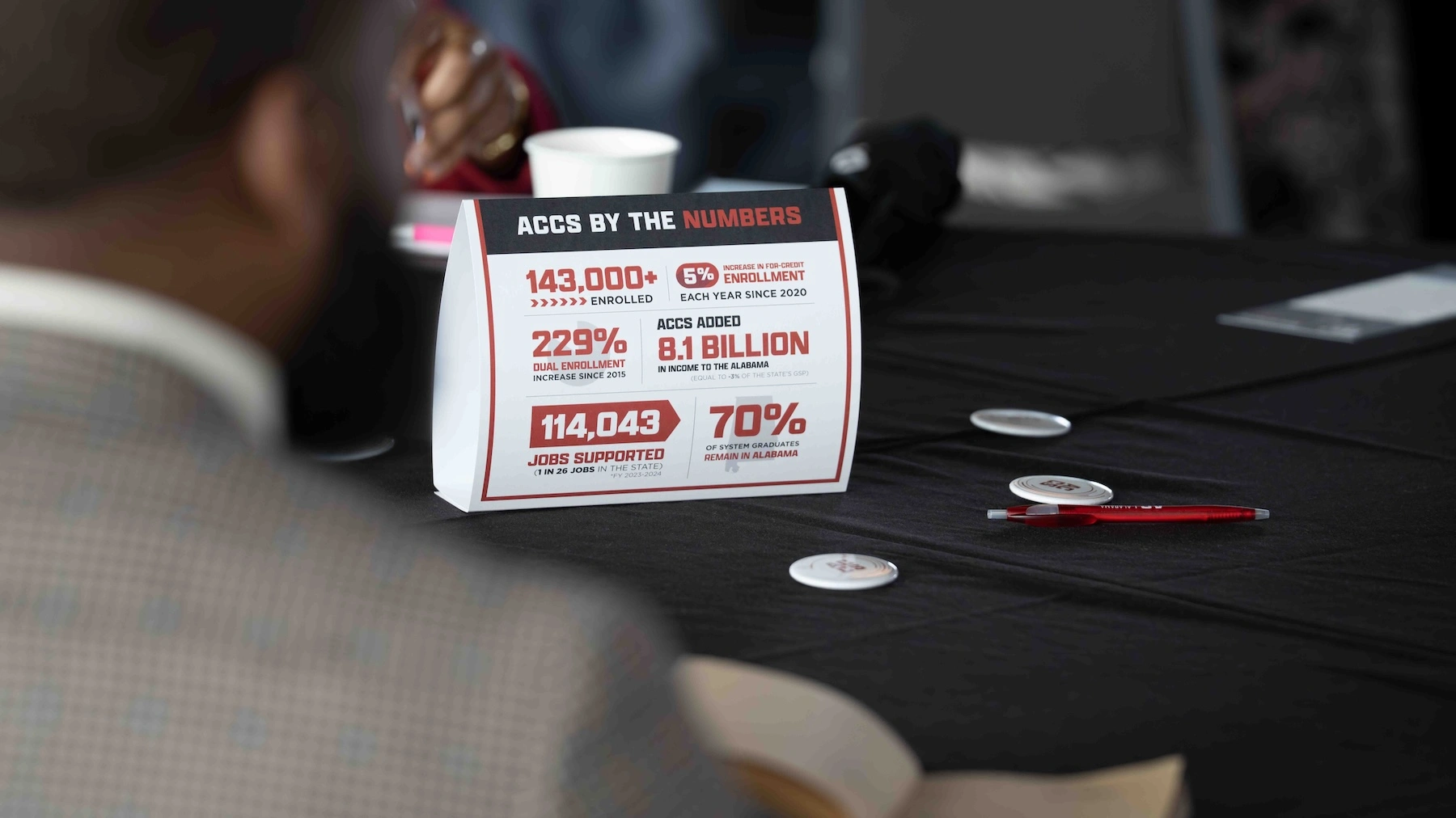 Birmingham Workforce summit Table infographic describing ACCS impact on employers, the economy, and Alabama workforce.