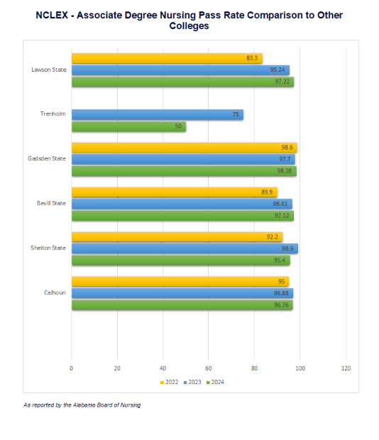 RN Pass Rates Chart