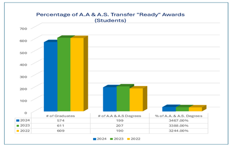 transfer ready chart