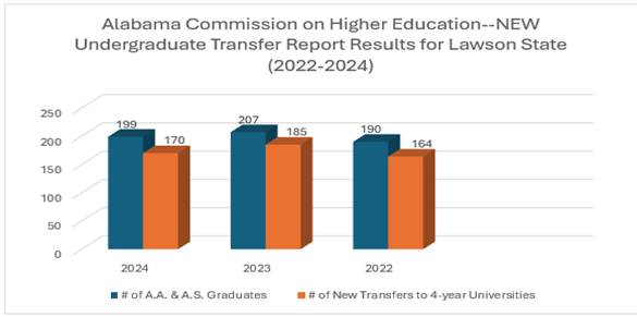 transfer ready chart 2